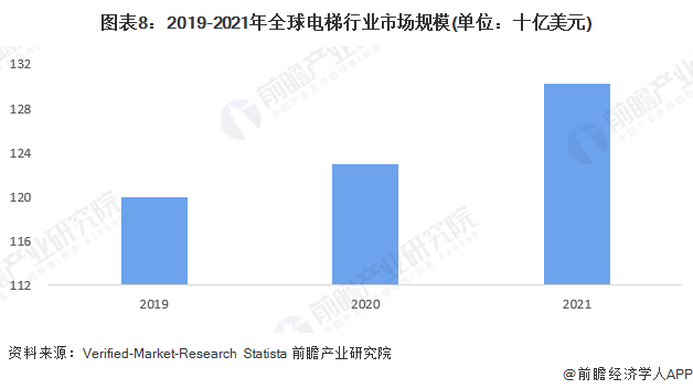 pg电子麻将胡了2模拟器预见2023：《2023年中国电梯行业全景图谱》(附市场