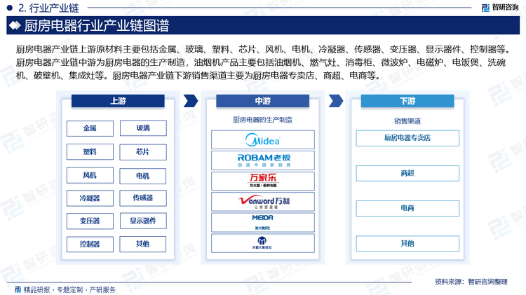 PP电子平台-智研咨询发布《2025版中国厨房电器行业市场分析及投资前景研究报告