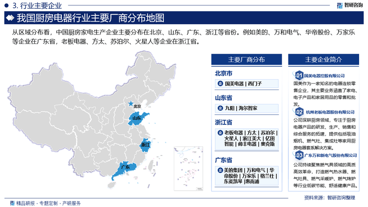 PP电子平台-智研咨询发布《2025版中国厨房电器行业市场分析及投资前景研究报告(图3)