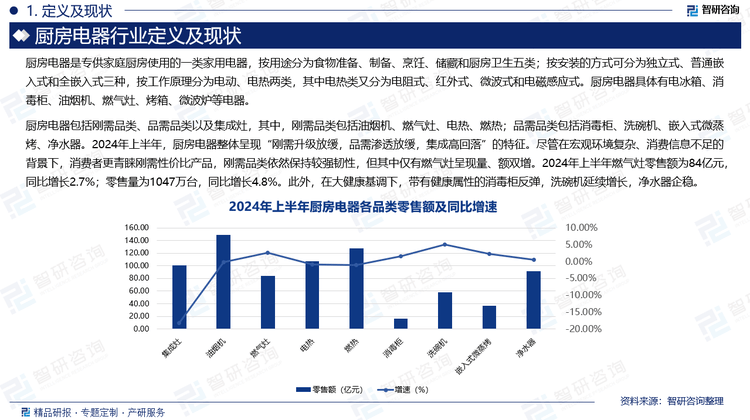 PP电子平台-智研咨询发布《2025版中国厨房电器行业市场分析及投资前景研究报告(图4)